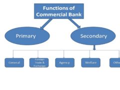 commercial functions